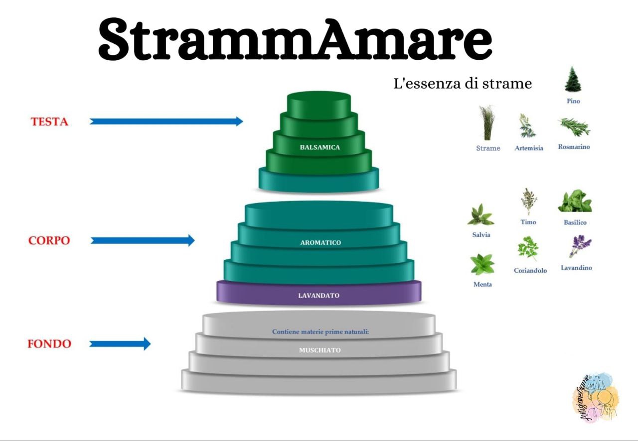 StrammAmare 200ml